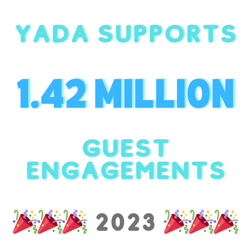 Yada.ai supported 1.42M guest engagements in 2023