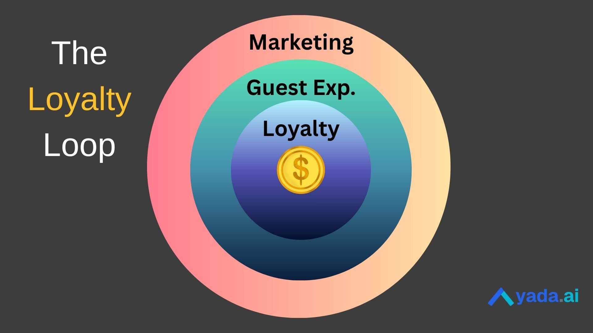 Loyalty Loop