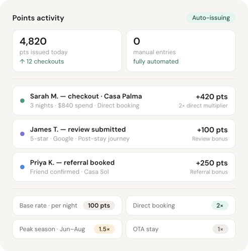 Why Do Loyalty Points Work Better Than Just Offering Discounts?