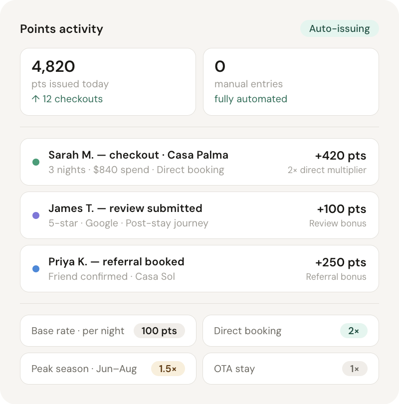 _Users_petarojdrovic_Downloads_mockup-12-points.html
