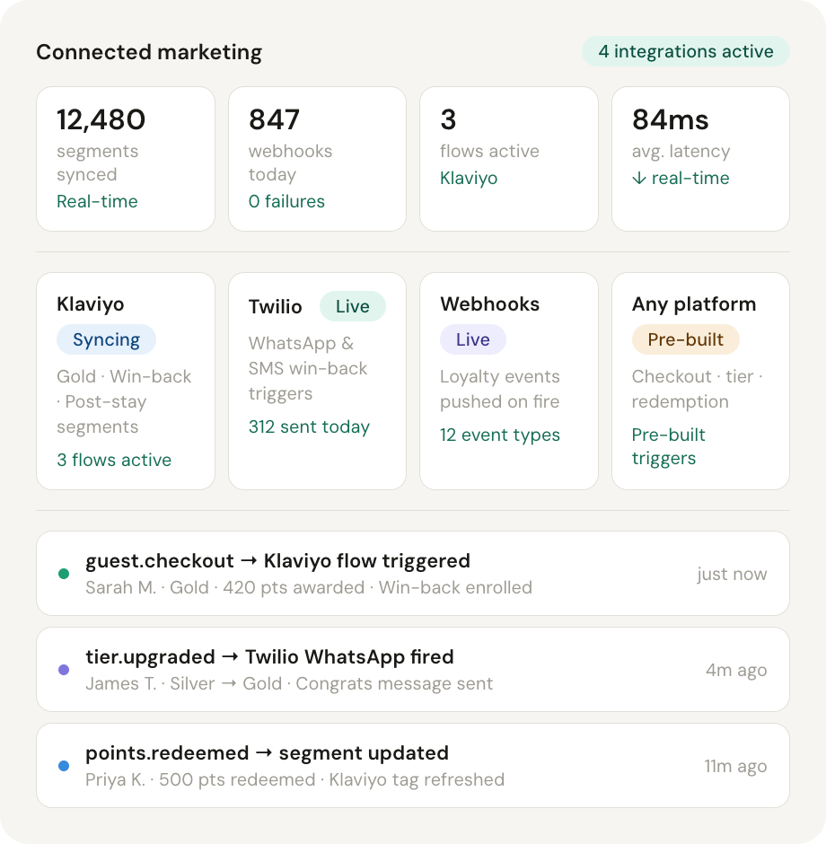 _Users_petarojdrovic_Downloads_mockup-13-connected-marketing.html