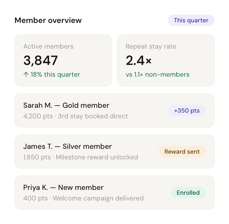 _Users_petarojdrovic_Downloads_mockup-2-loyalty.html