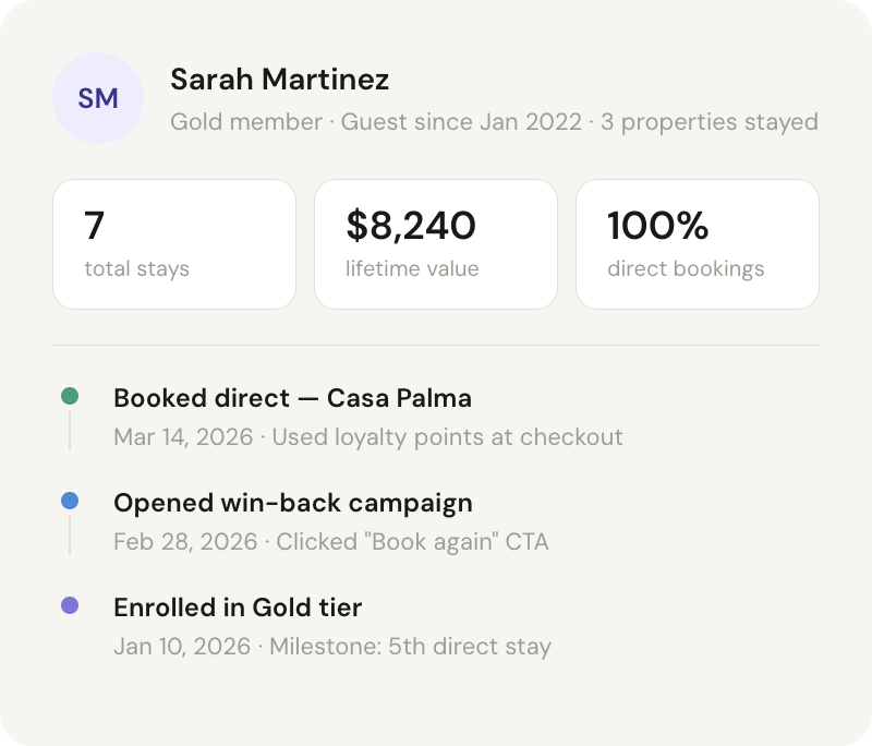 _Users_petarojdrovic_Downloads_mockup-6-guest-profile.html