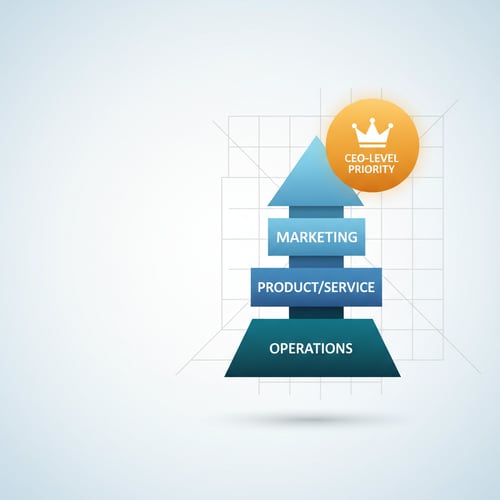 Why Marketing Should Be a CEO-Level Priority